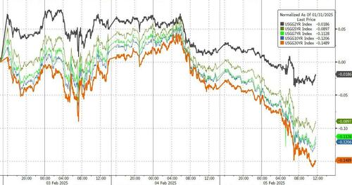 股票配资入门 全球市场最紧张的时刻过去了？10年期美债收益率跌破4.5%
