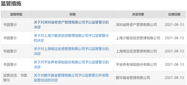 股民配资炒股 19家机构网下打新“抱团报价”遭监管，暴露出四大违规问题
