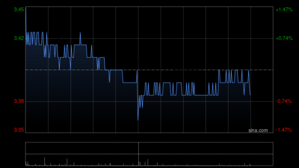线上股票配资炒股门户网址 瑞银：降中国中铁目标价至4.2港元 维持“买入”评级