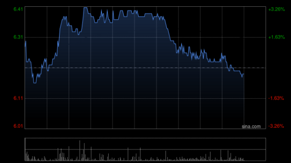 炒股配资官方平台 高盛：下调中远海能运费预测 降目标价至8.8港元