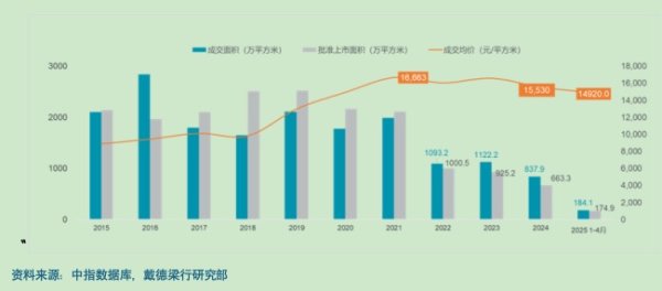 配资查询门户导航网 报告：武汉楼市需求回暖，供需矛盾持续缓解